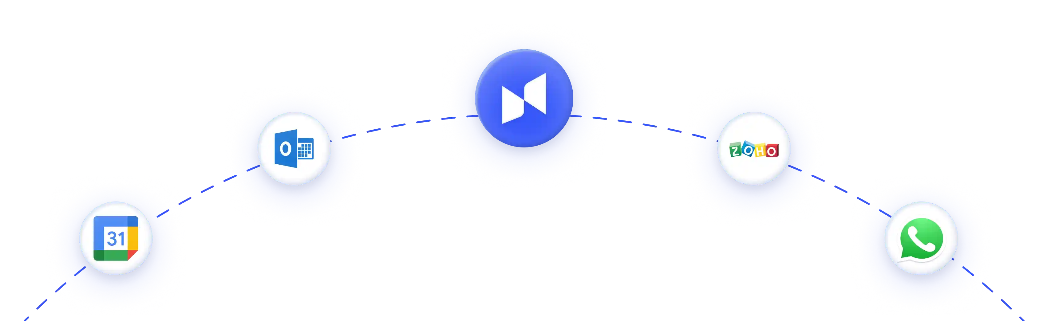 Integrations